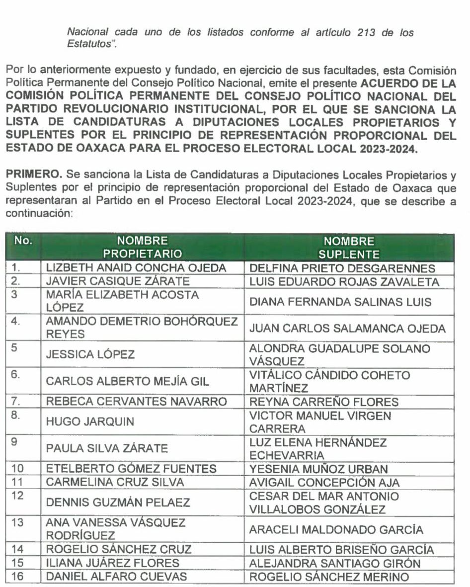 Trasciende listas plurinominales del PRI Oaxaca
