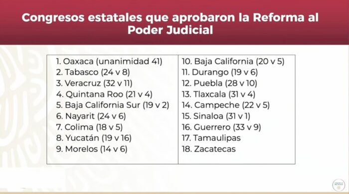 Ratifican 18 estados reforma judicial propuesta por el presidente Andrés Manuel López Obrador