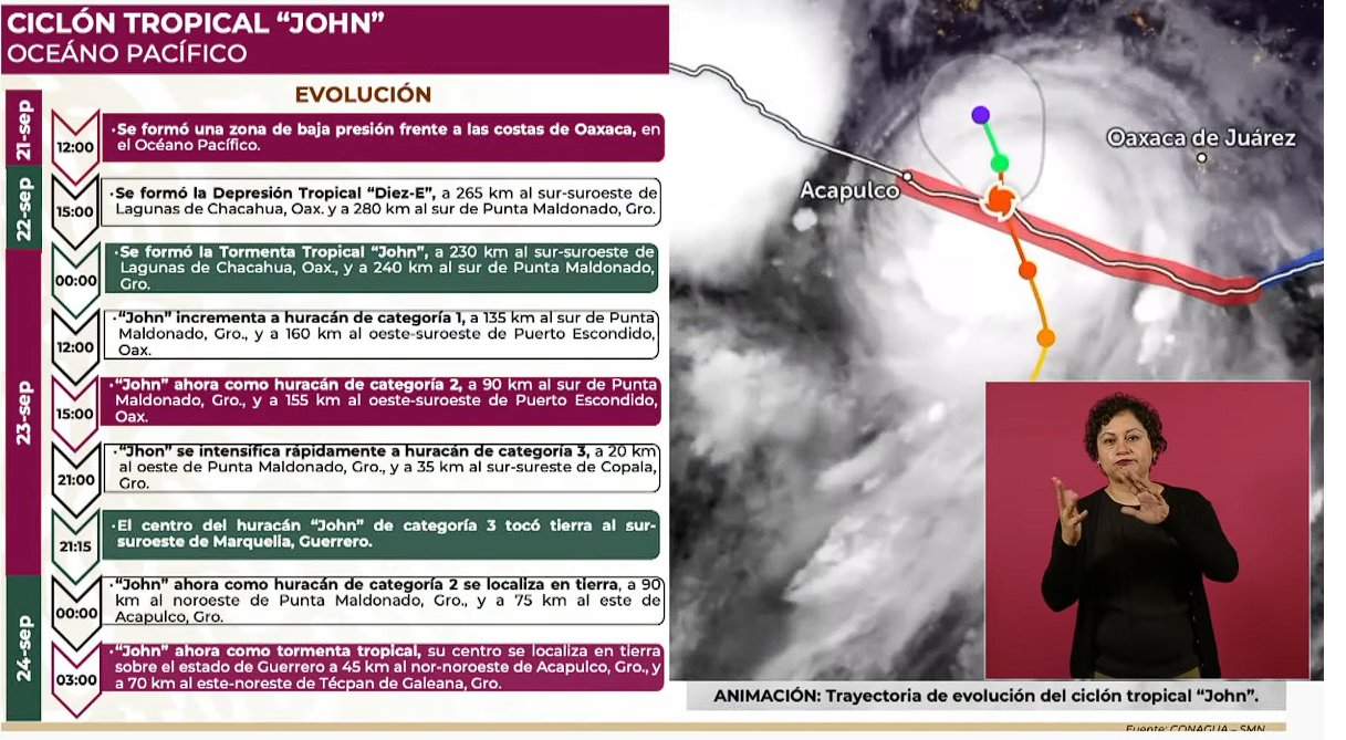 Reporta la Coordinación Nacional de Protección Civil que el huracán John dejó un saldo de dos muertos