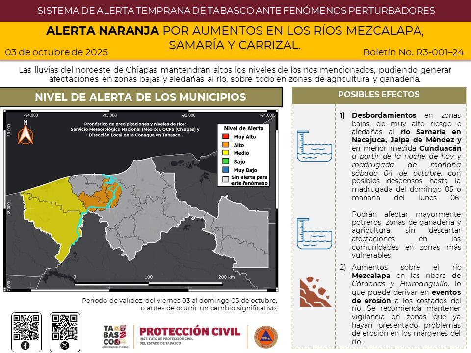 Alerta naranja por aumentos en los ríos Mezcalapa, Samaría y Carrizal