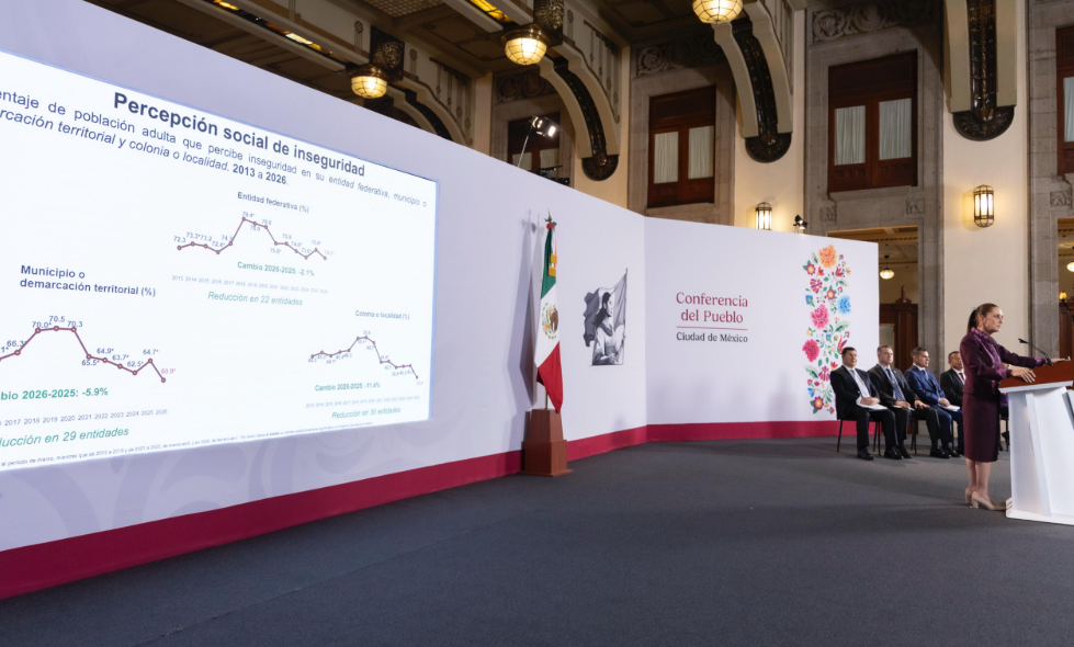 Percepción de inseguridad en localidades disminuye de 50.6% a 35.9% : Presidenta Claudia Sheinbaum