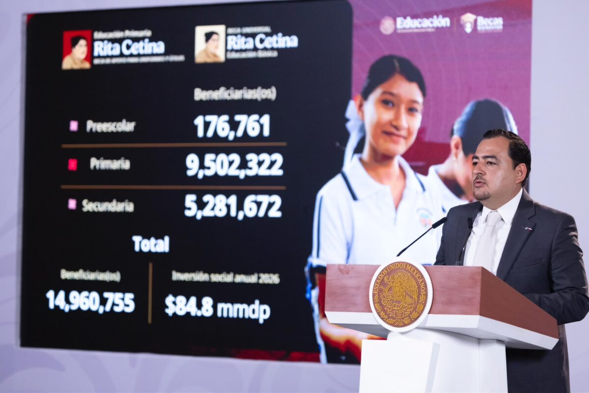Becas alcanzan a 19.5 millones de estudiantes; prevén cerrar 2026 con 22 millones